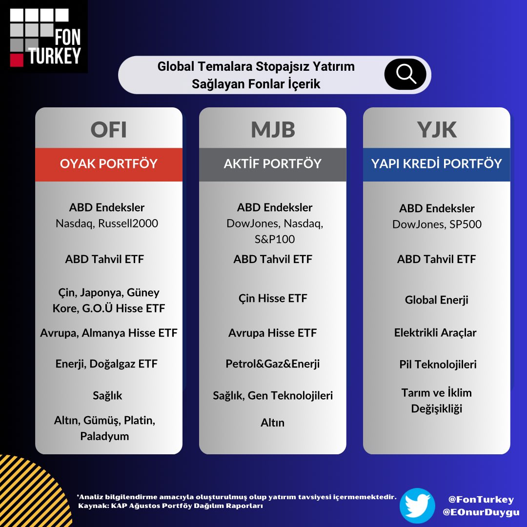 FonTurkey tweet media