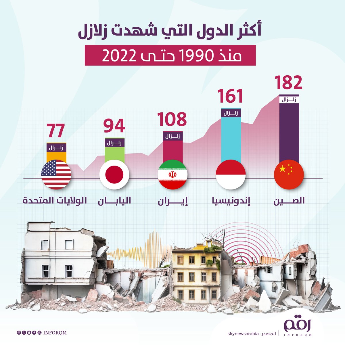 رقم tweet media