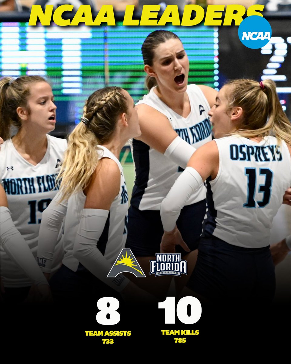 ASUNSports's tweet photo. TEAMWORK‼️🏐

@OspreyVB ranks in the @NCAAVolleyball Top 1️⃣0️⃣ in both team assists &amp; team kills this season!👏💯

#ASUNBuilt | @ASUNVB | #SWOOP https://t.co/yCaZ5R08Bs