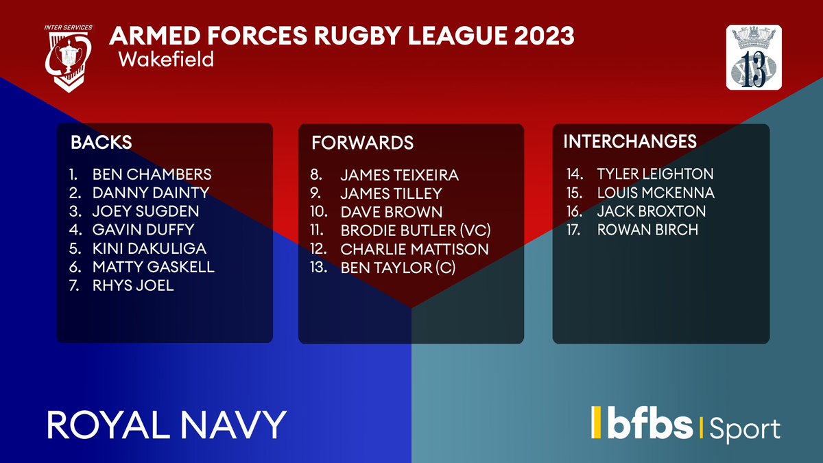 Who are you backing tonight - @RAFRugbyLeague or @RoyalNavyRL? Here's the team news. WATCH LIVE: youtube.com/watch?v=hdgsyK…