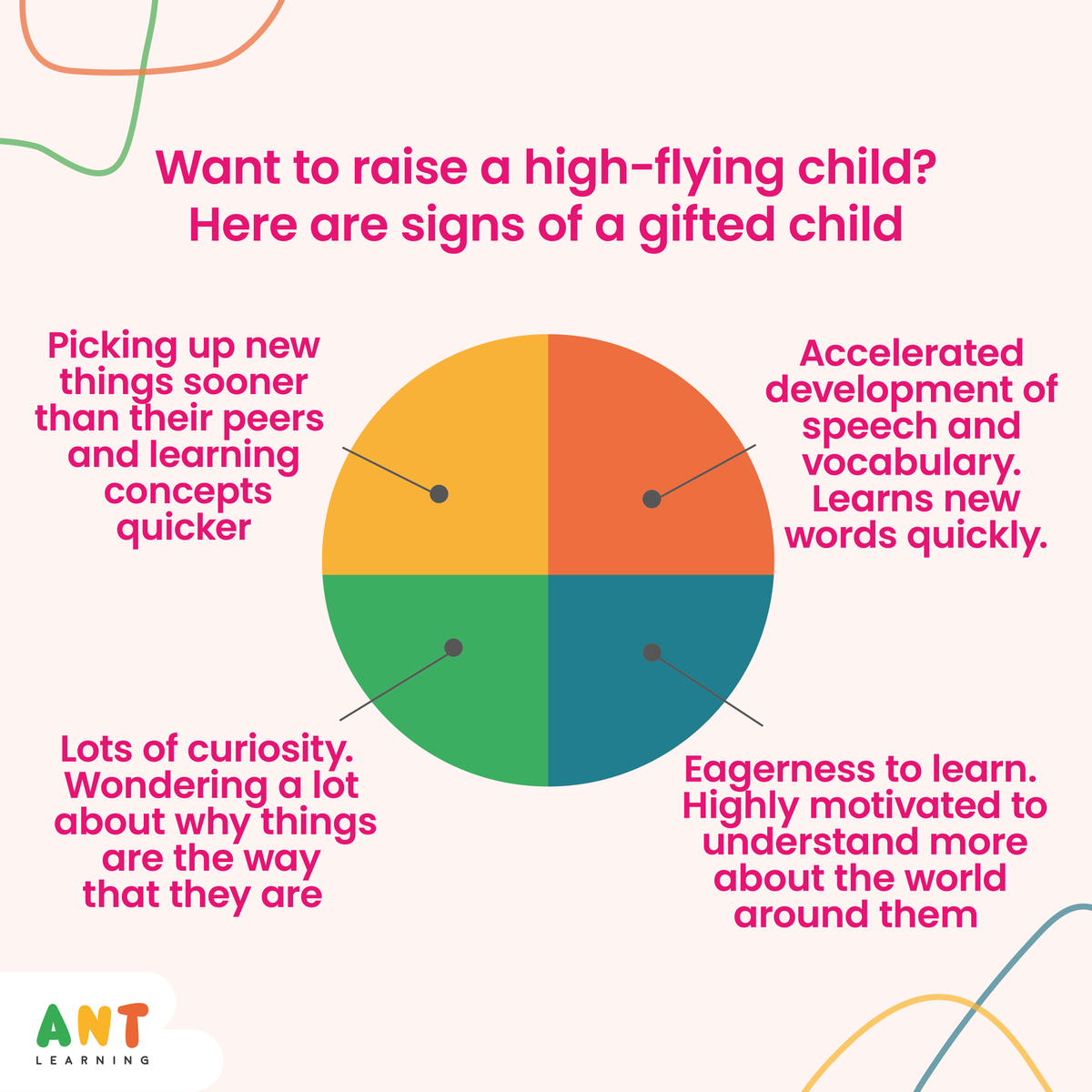antlearninguk's tweet photo. If your child seems like they're ahead of others their age – whether developmentally, emotionally, or academically – they may be gifted. To help figure it out, look for these common signs of gifted children. https://t.co/F2EOblpJ64