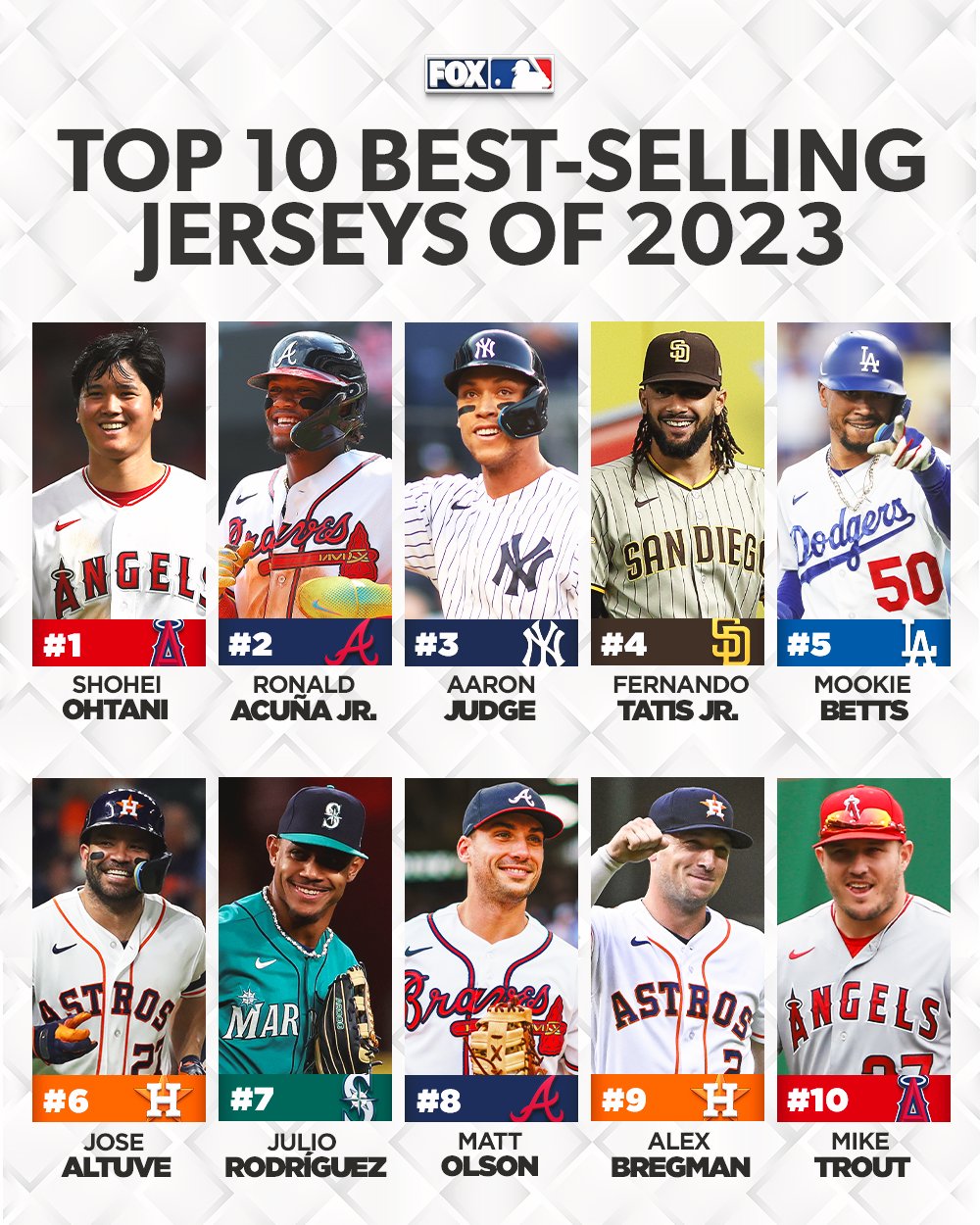 Top 10 sales baseball jerseys
