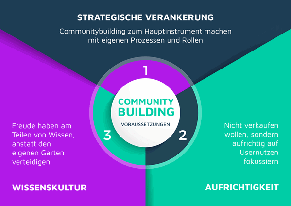 topsoft - Die Plattform für Digitales Business (@topsoft_ch) on Twitter photo SEO kann als Content-Marketing-Disziplin plötzlich Schlagkraft verlieren. Wir sind Google & Co. ausgeliefert. Wie können Marken Resilienz dagegen aufbauen? Eine Antwort ist Communitybuilding. Artikel von <a href="/marco4marketing/">Marco Peter</a> im #topsoftFachmagazin
zurl.co/kjdw SEO kann als Content-Marketing-Disziplin plötzlich Schlagkraft verlieren. Wir sind Google & Co. ausgeliefert. Wie können Marken Resilienz dagegen aufbauen? Eine Antwort ist Communitybuilding. Artikel von <a href="/marco4marketing/">Marco Peter</a> im #topsoftFachmagazin
zurl.co/kjdw