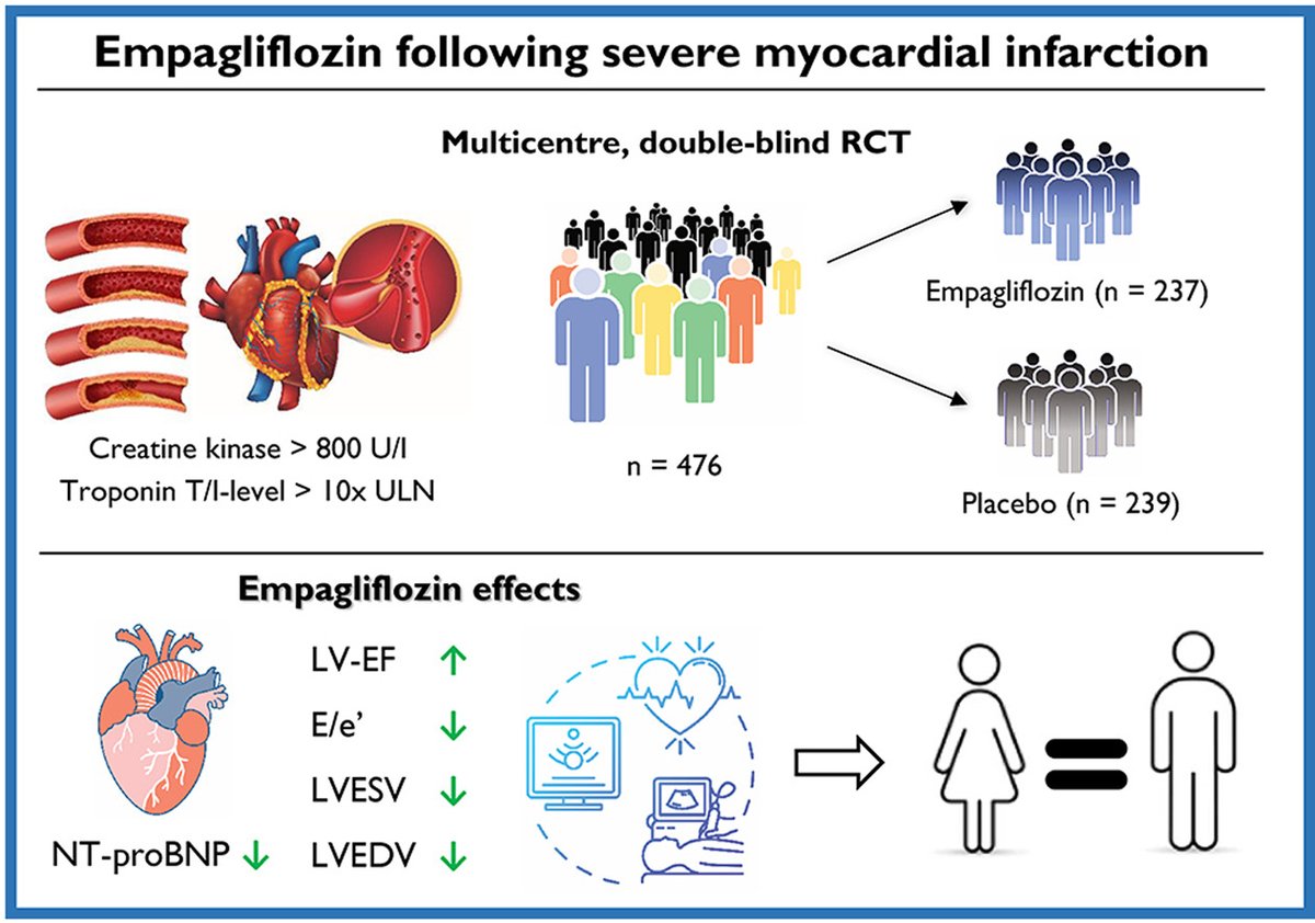 Hellenic Journal of Cardiology (@hjcardiology) on Twitter photo Does #empafligozin care about your #gender? Or Men are from #Mars but women are not from #Venus
Article & Editorial online:
bit.ly/HJC_EMMY &
bit.ly/HJC_EMMYeditor… by Badimon & Santos-Gallego
<a href="/FA_VascularMD/">Faisal Aziz MD, MBA, FACS, Distinguished FSVS</a> <a href="/JSillerMatula/">Jolanta SillerMatula, MD PhD</a> @cereneeyileten <a href="/MarekPostula/">Marek Postula</a> <a href="/SantosGallegoMD/">Carlos G Santos-Gallego, MD</a> Does #empafligozin care about your #gender? Or Men are from #Mars but women are not from #Venus
Article & Editorial online:
bit.ly/HJC_EMMY &
bit.ly/HJC_EMMYeditor… by Badimon & Santos-Gallego
<a href="/FA_VascularMD/">Faisal Aziz MD, MBA, FACS, Distinguished FSVS</a> <a href="/JSillerMatula/">Jolanta SillerMatula, MD PhD</a> @cereneeyileten <a href="/MarekPostula/">Marek Postula</a> <a href="/SantosGallegoMD/">Carlos G Santos-Gallego, MD</a>
