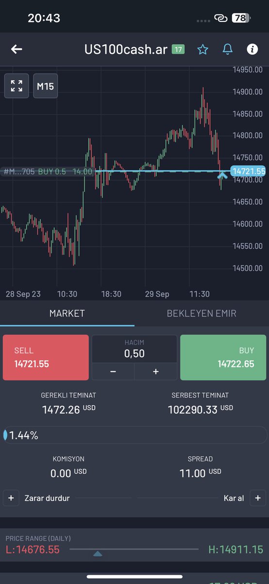 Daha fazlası için beni takip edebilirsin

#Nasdaq #Dax #forexsignal