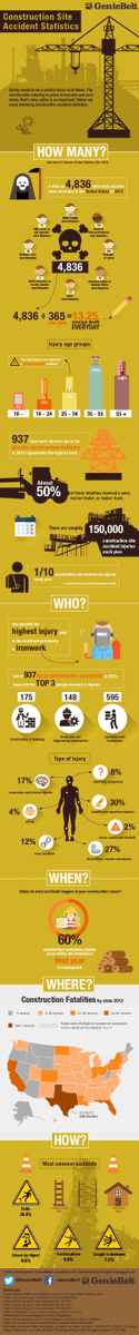 Infographic: Construction accidents – ultimate statistics!

#worker #safety #blog #blogpost #construction #employee #workplace #accidents #workers #health

cc: <a href="/HaroldSinnott/">Harold Sinnott 📱</a> <a href="/SpirosMargaris/">Spiros Margaris</a>  <a href="/Timothy_Hughes/">Tim Hughes 提姆·休斯</a> <a href="/kuriharan/">Kohei Kurihara - Privacy for all together 🌍</a> <a href="/mvollmer1/">Dr. Marcell Vollmer #StaySafe #CES2026</a>