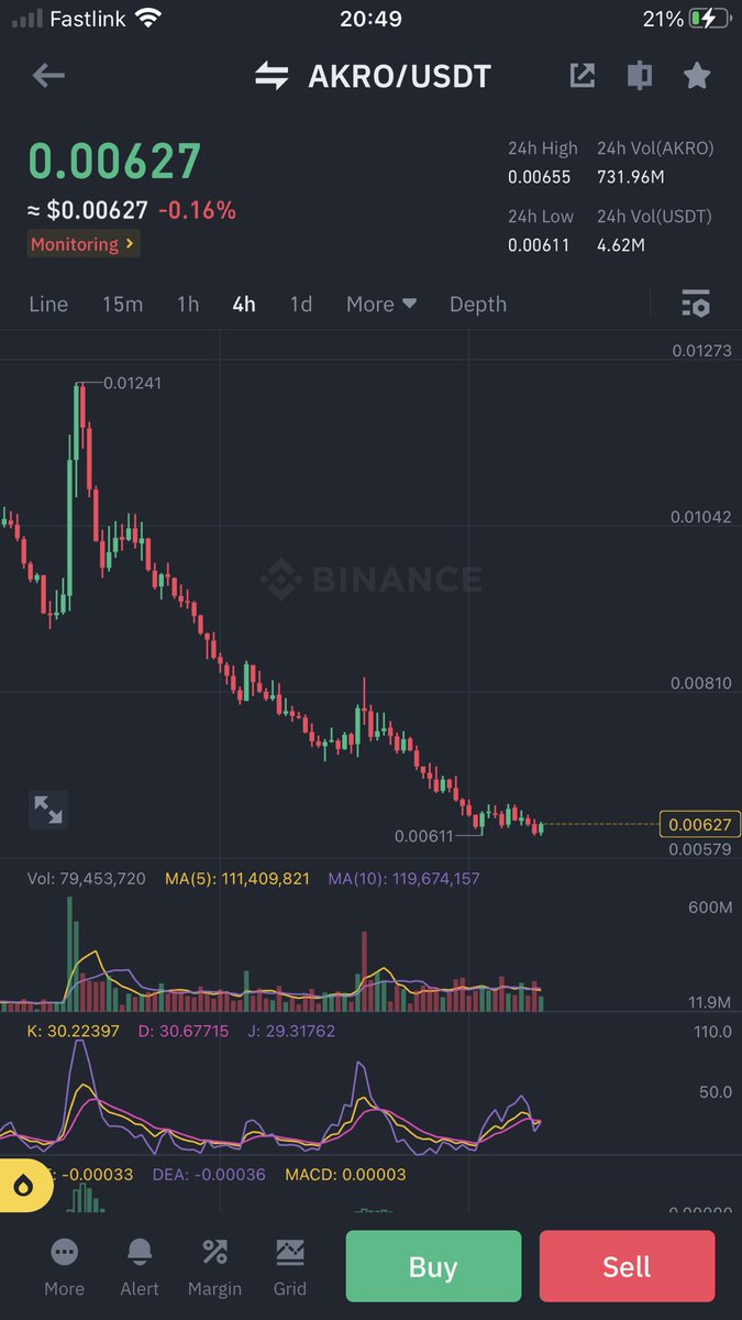 mrtrader666's tweet photo. $akro new ath let’s goo 🫣🚀🚀🫡

$wld $flm $trb $xrp https://t.co/JGfcZRhZH7