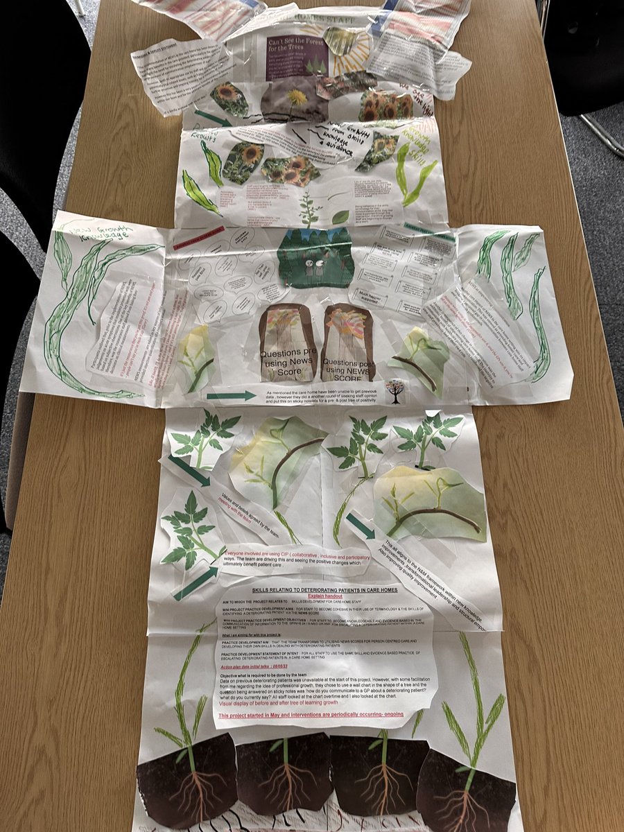Deborah Baldie (@ddbaldie) on Twitter photo Final day, celebrating cohort 2 of <a href="/NHSG_PEFs/">NHSG Practice Education π</a> use of transformational practice development with practice teams. #lpcc #learning#personcentredness#takingfirststeps <a href="/NHSGrampian/">NHS Grampian</a> <a href="/jewen/">Jane Ewen</a> <a href="/junebrown116/">Prof June Brown</a> <a href="/ProfBrendan/">Brendan McCormack</a> <a href="/jenhax27/">Jen Haxton</a> Final day, celebrating cohort 2 of <a href="/NHSG_PEFs/">NHSG Practice Education π</a> use of transformational practice development with practice teams. #lpcc #learning#personcentredness#takingfirststeps <a href="/NHSGrampian/">NHS Grampian</a> <a href="/jewen/">Jane Ewen</a> <a href="/junebrown116/">Prof June Brown</a> <a href="/ProfBrendan/">Brendan McCormack</a> <a href="/jenhax27/">Jen Haxton</a>