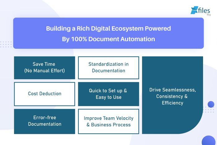 xfiles_pro's tweet image. Are you also looking for an #automaticdocumentgenerator to score up your productivity, then #xfilesprodocuprime is the best option. Do check it out. 

#automaticdocumentgeneration #docuemntautomation #autodocumentgeneration