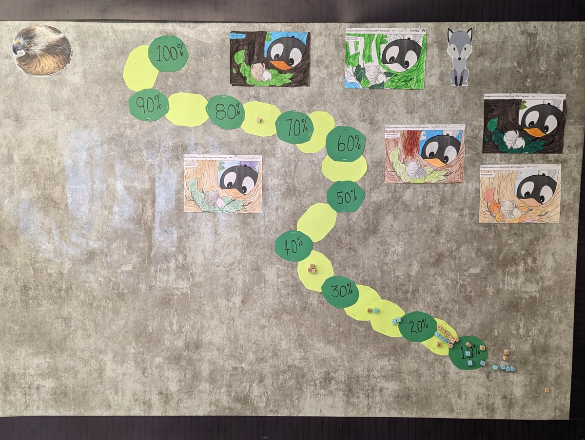 Mr. Murray's 4th &amp; 5th grade classes are tracking their individual progress with these fun push pins ! Nice job classes 240 &amp; 212 at HBES ! #STMathMA #STMathprogress  <a href="/MrsHannahBrewer/">Hannah Brewer</a>  <a href="/jpotter31/">Jen Potter</a>