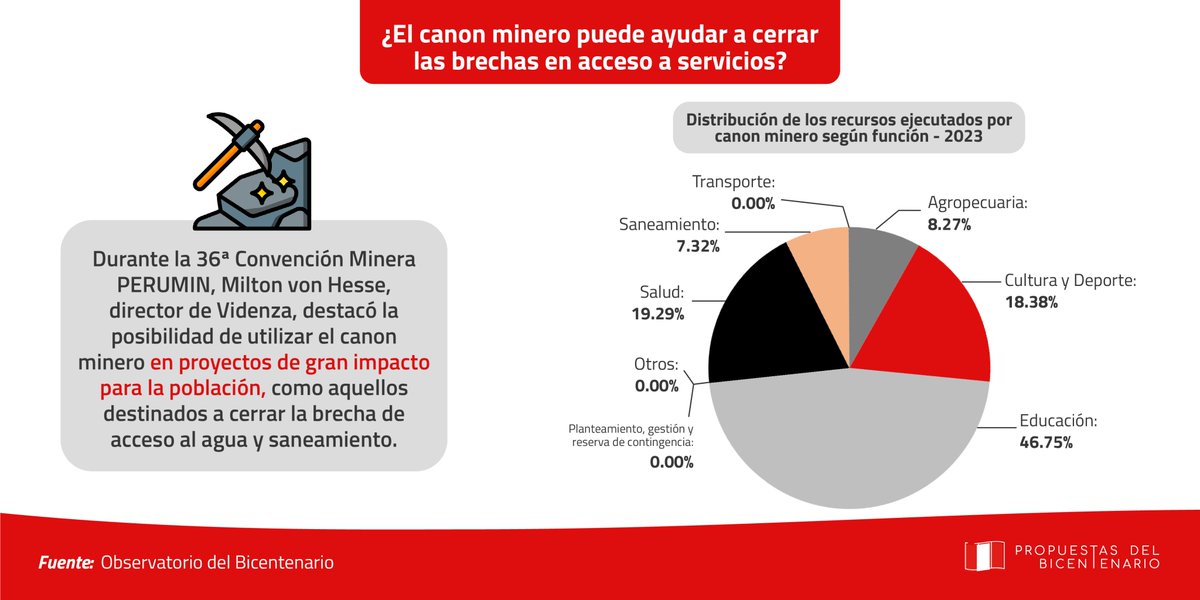 pdbperu's tweet image. #PERUMIN36 🇵🇪🌋 | ¿Sabías que solo el 29% de la población en Cajamarca tiene acceso al “combo” de servicios básicos 🚿🛜💡? Para mejorar esta situación #MiltonVonHesse (@mvonhesse ) propone que el uso de las transferencias mineras ⛏️ se utilicen en proyectos de saneamiento 🚽 que