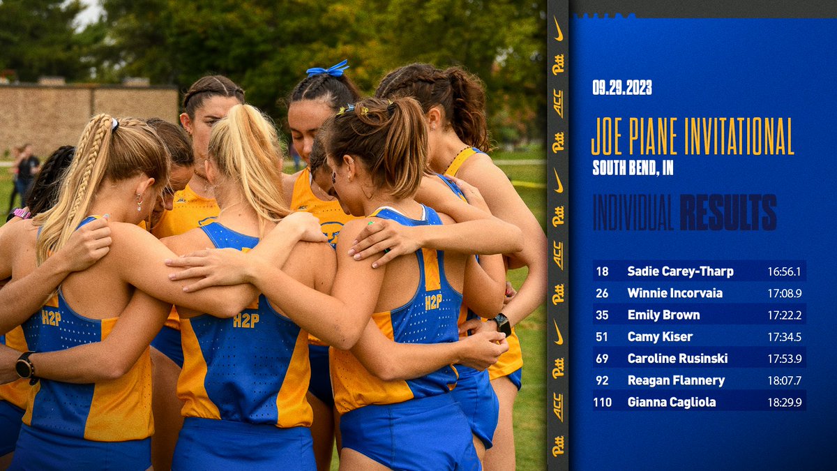 Women take 6th at the Joe Piane Invitational‼️

Individual Results ⬇️