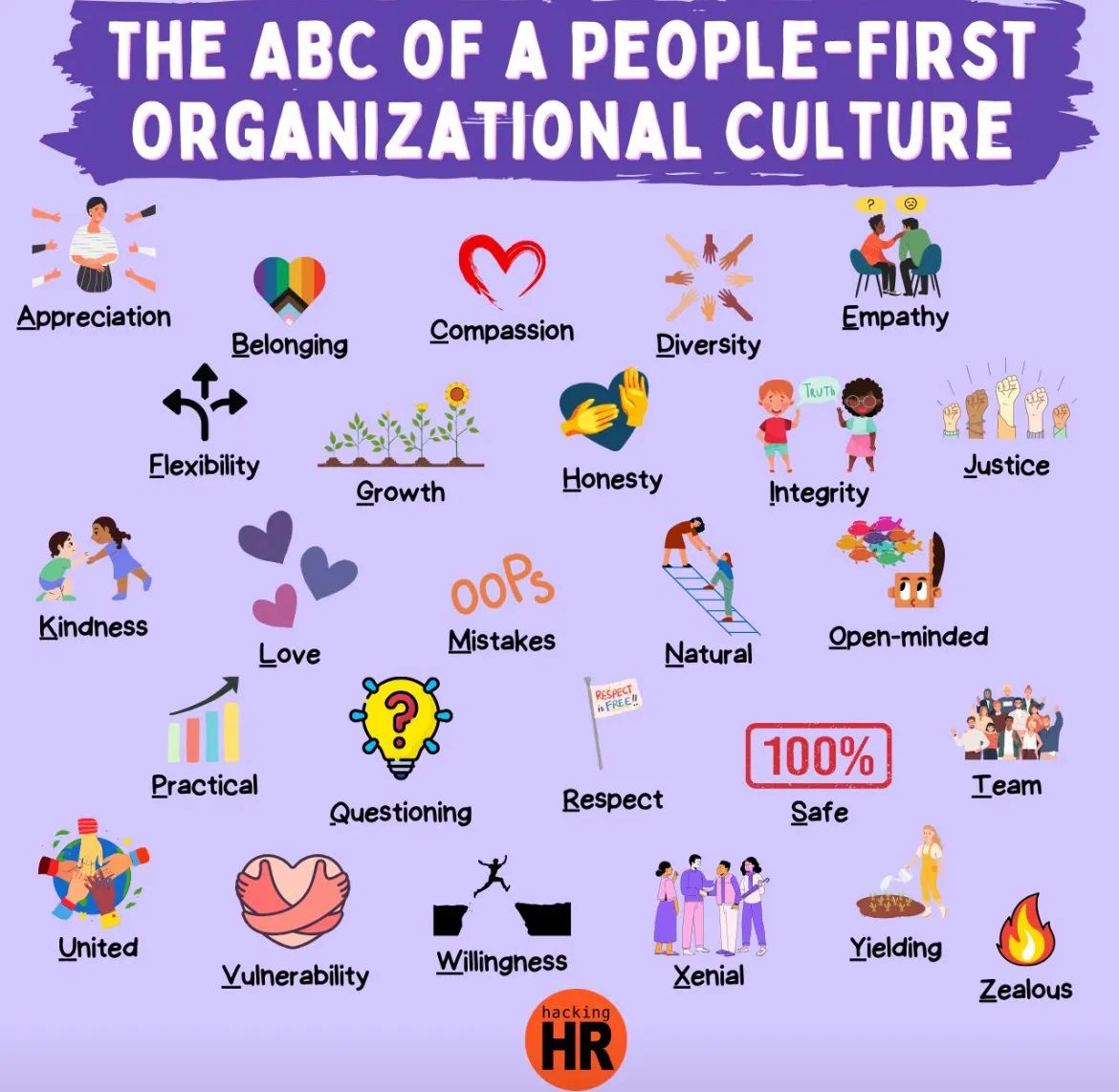 We all need this on our wall! 
Introducing the ABC of a People-First Organisational Culture.
