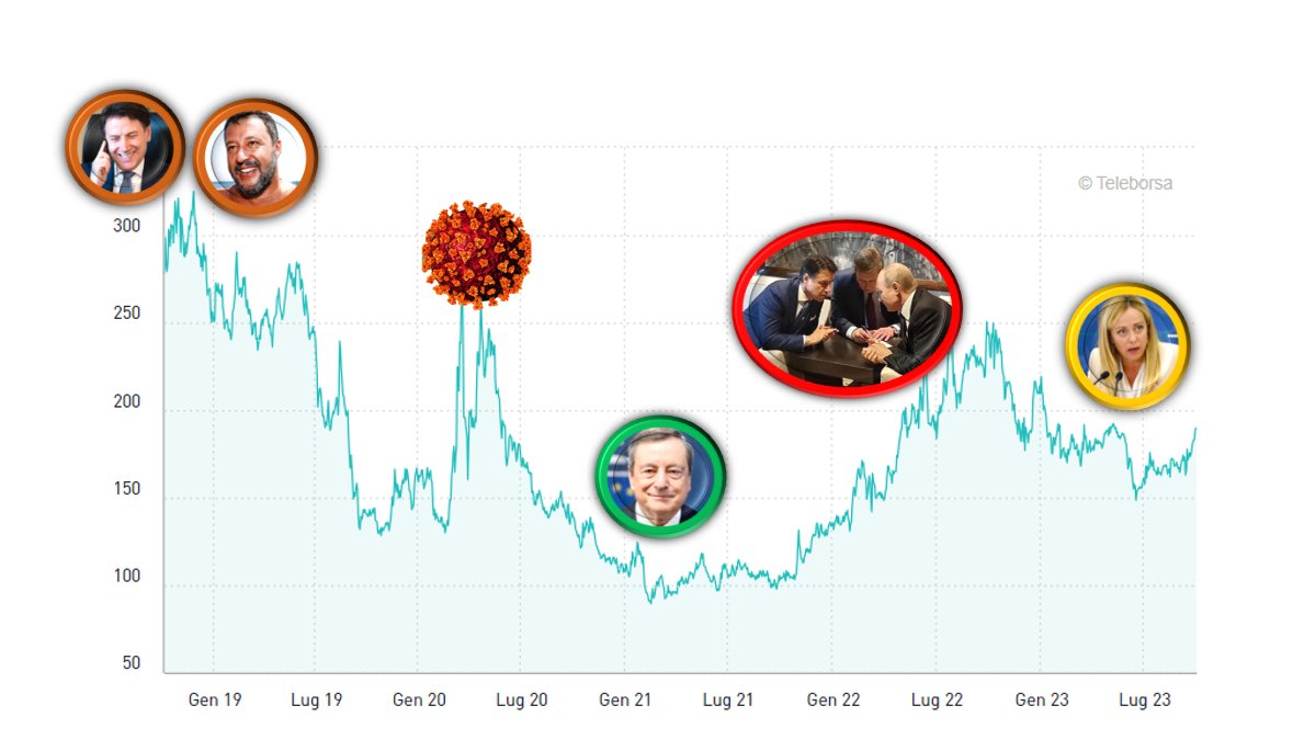 IlGuffanti 🇮🇹 🇺🇦 tweet media