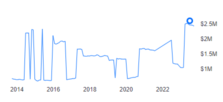 David Groves tweet media