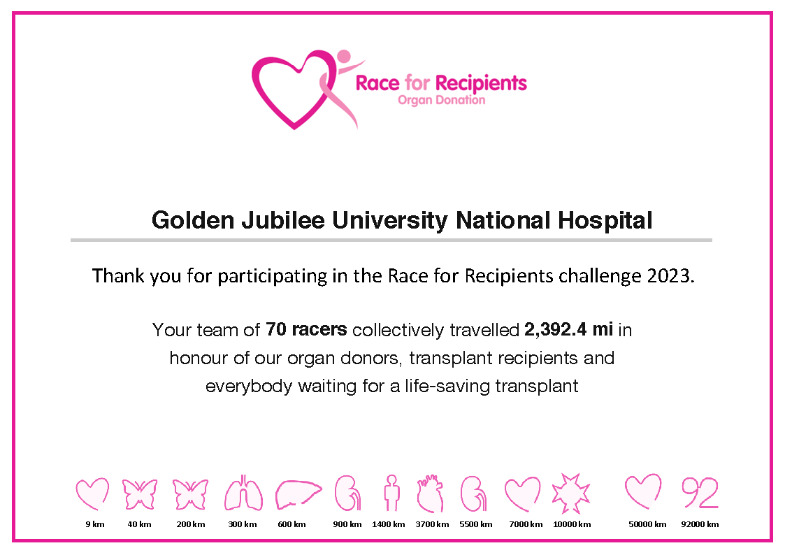 JubileeHospital's tweet photo. Congratulations and thank you to everyone who joined the Race for Recipients team and helped us record a massive distance over last week.
A total of 70 ‘racers’ travelled 2,392.4 miles in honour of organ donors, transplant recipients and...
1/5 https://t.co/JGymk6yMSS
