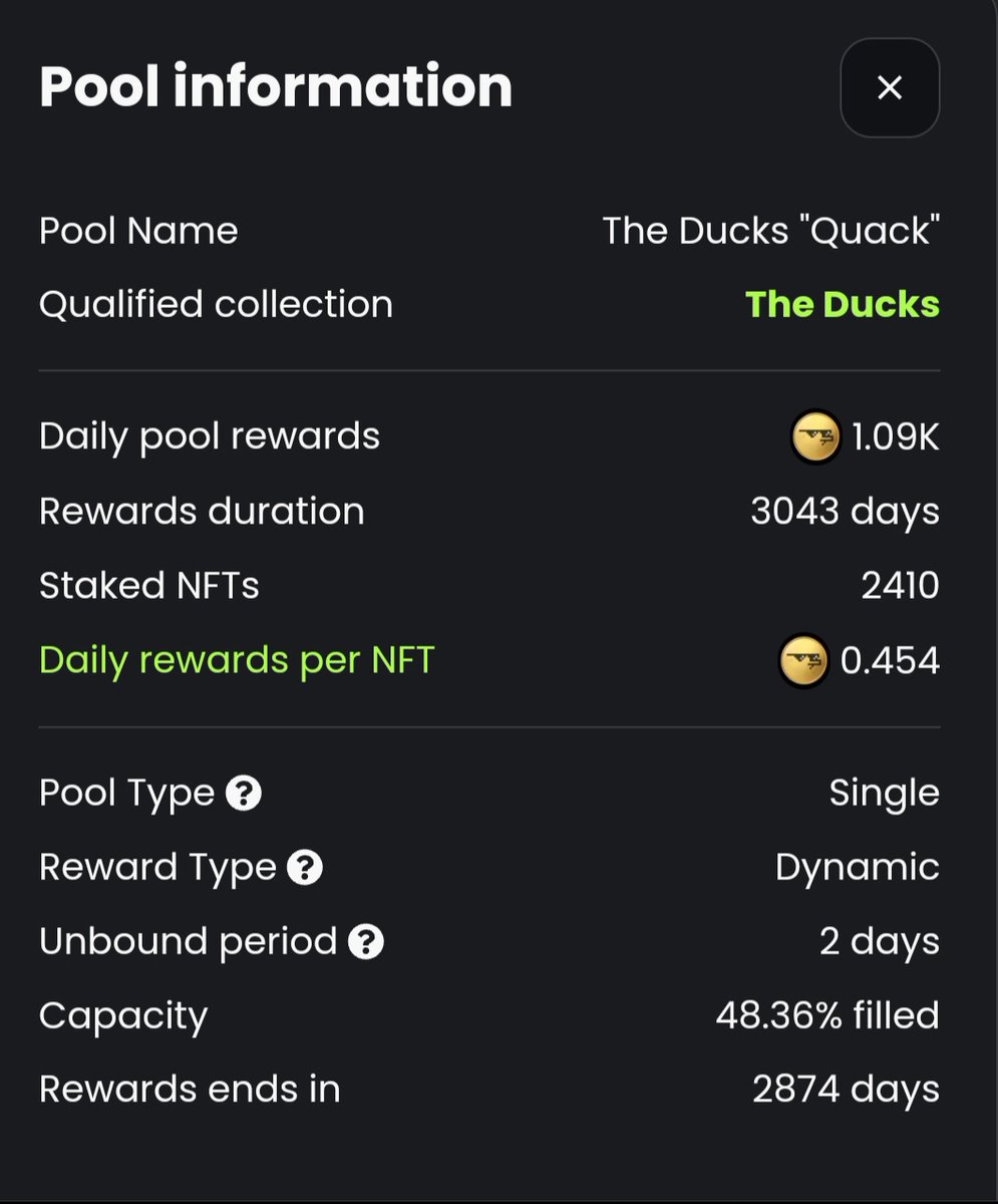 Louismchoo88's tweet photo. 💎❤️💎❤️💎❤️💎❤️💎❤️💎❤️
New Milestone for The Elrond Ducks 48,36% (+8,32%) ducks are staked on Xoxno, that means 2410 (+415) Elrond Ducks are staked 💪
Last time update: May 2 2023😎
@ElrondDucks
#ducklove #theducksOG #MultiversX @MultiversX https://t.co/sB91AwJf62