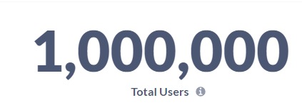 July 7, 2023 - Public beta launch
Sept 29, 2023 - One million users

84 days to reach 7 figures!

Fastest productivity app to go from 1 to 1 million users...in history