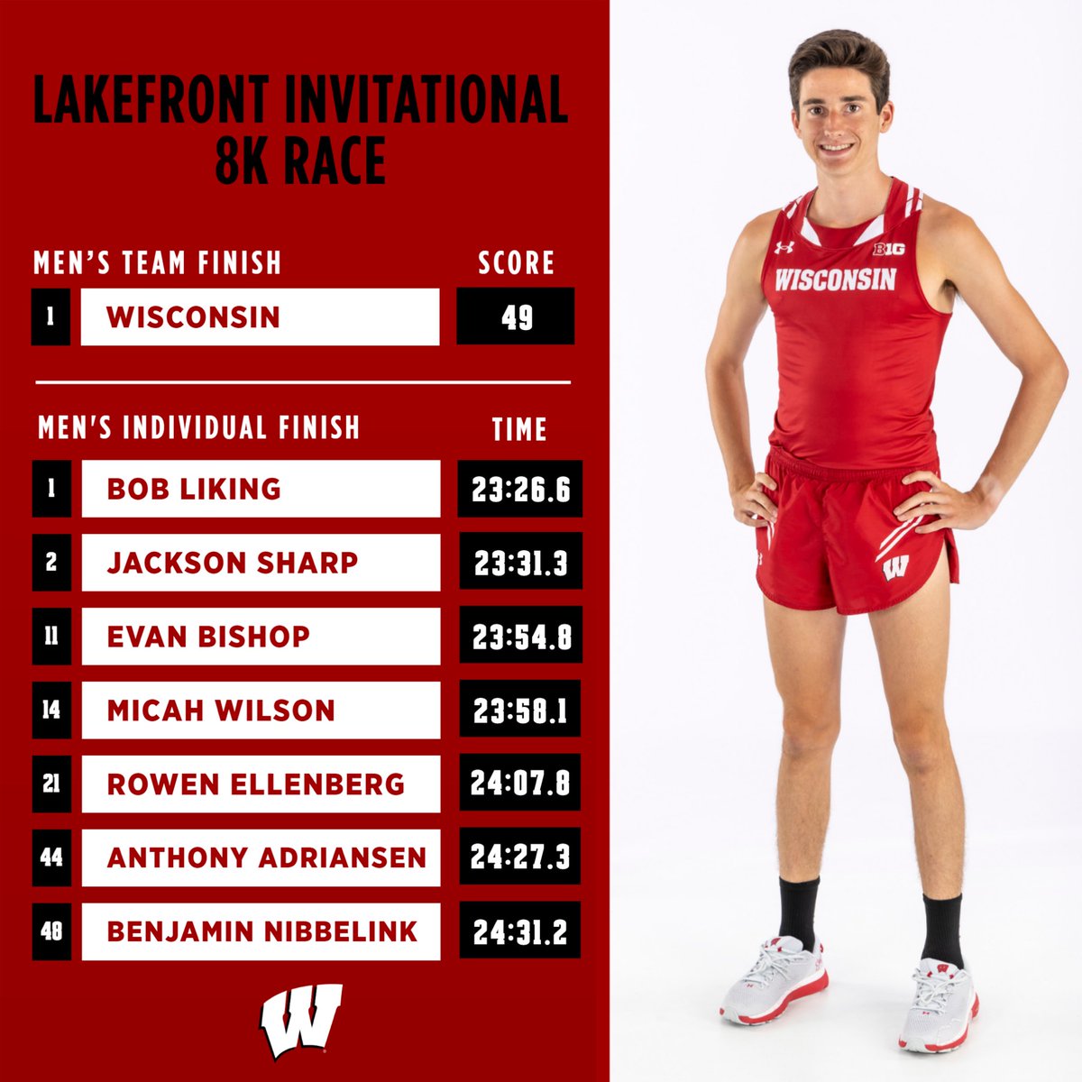 A successful Friday in Chicago ✅