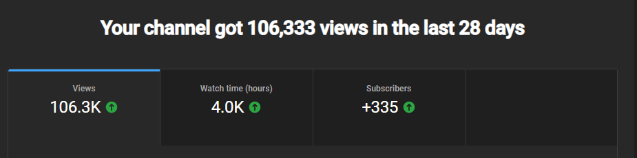 <a href="/DogbertUk/">James Given</a> Hey James, I would love to be apart of the creator initiative. I have played almost all dark soul like games but have never covered them. I would love to be given the opportunity to cover lords of the fallen, below is some of my stats from the last 30 days on YouTube.