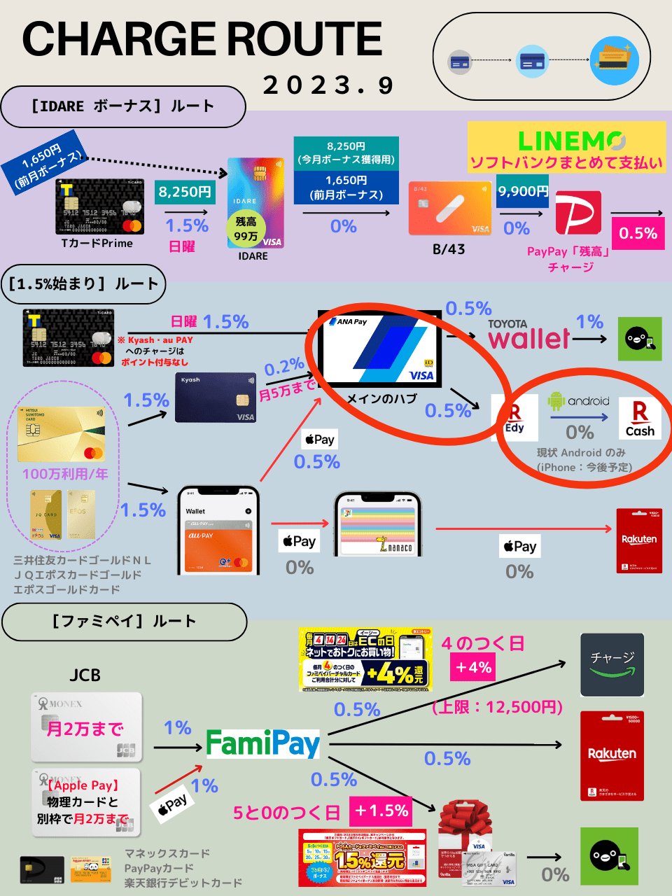 Z家のお得メモ📝PostにはPRを含みます on X: Z家のお得メモ📝PostにはPRを含みます on X: