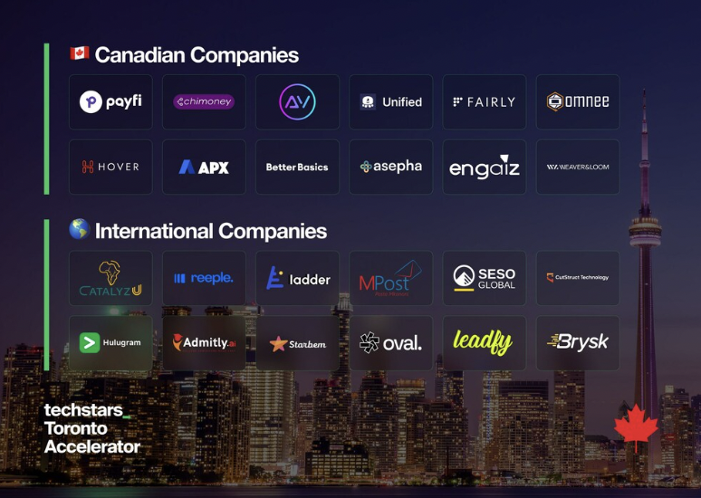 🎉 Big news! @TechstarsToronto hit their 100th investment milestone, fueling innovation in Canada and beyond! 

Join us Oct 5 for Virtual Demo Day &amp; meet the future of tech. 💼🚀 

#TechstarsToronto #Innovation #Startups #VentureCapital lu.ma/techstarstoron…