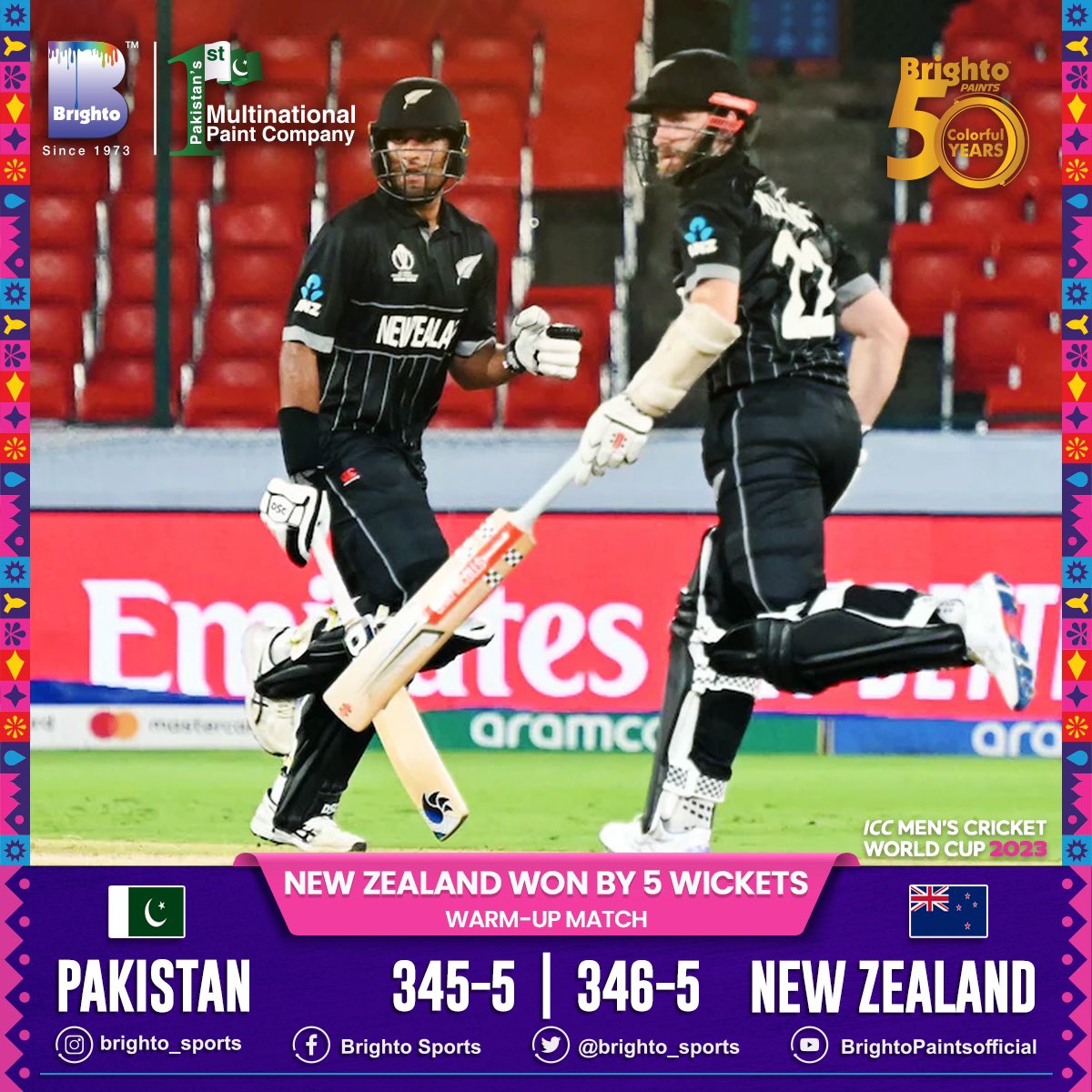 brighto_sports's tweet photo. New Zealand defeated Pakistan by 5 wickets in a warmup match of World Cup 2023.
#BrightoPaints #Brightoturns50 #BrightoGroup #Since1973 #BrightoSports #50YearsOfExcellence #CWC23 #WorldCup2023 #ODI #cricketfever https://t.co/KKYowGIjMR