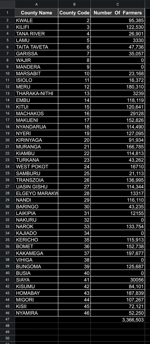 Latest Farmer Registration results