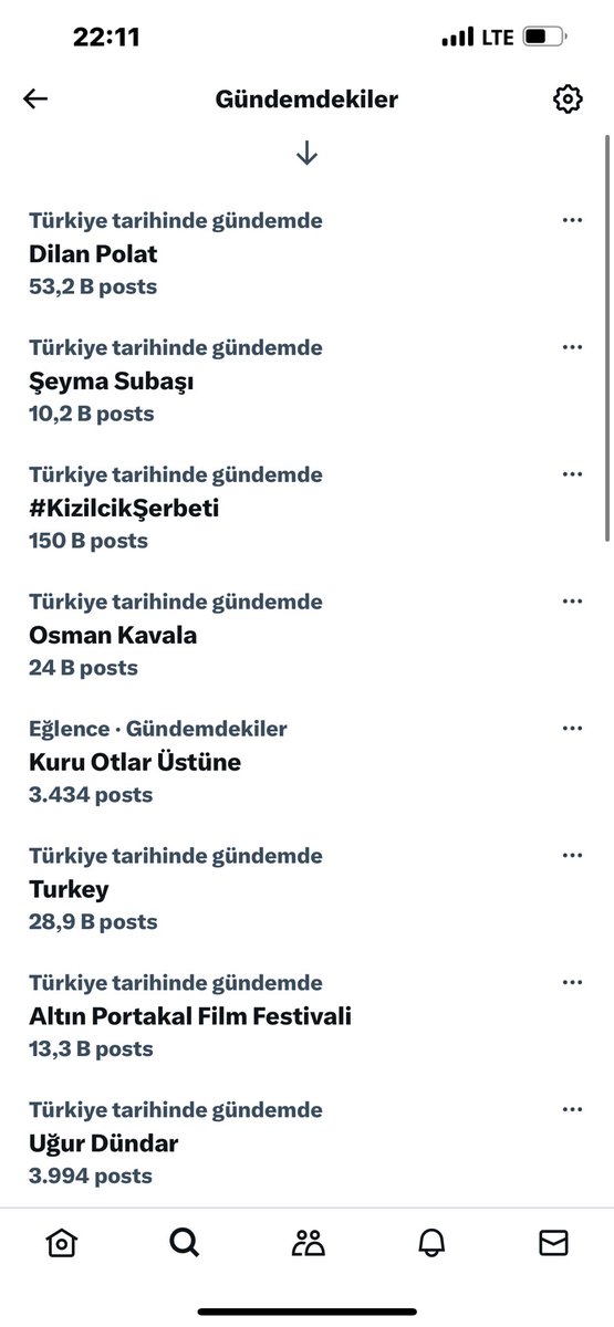 Bakınız anlık  #tt
Önem sıramız bu demek ki
#dilanpolat #şeymasubaşı #kızılcıkşerbeti #osmankavala