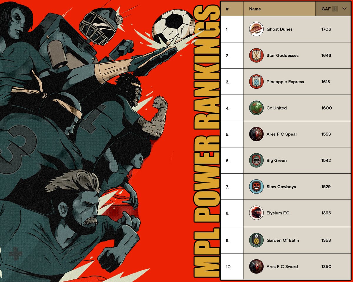 🔥 MPL Power Rankings - Week 1! 🔥
#MPLPowerRankings