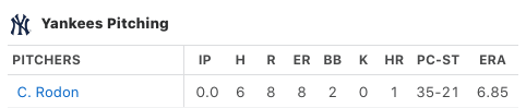 bballonthebrain's tweet photo. I'd offer my sympathies to anyone who started Carlos Rodon in fantasy baseball this week but, I mean, what were you thinking? #Rodon #baseball #fantasybaseball https://t.co/vpmXQUuVNJ