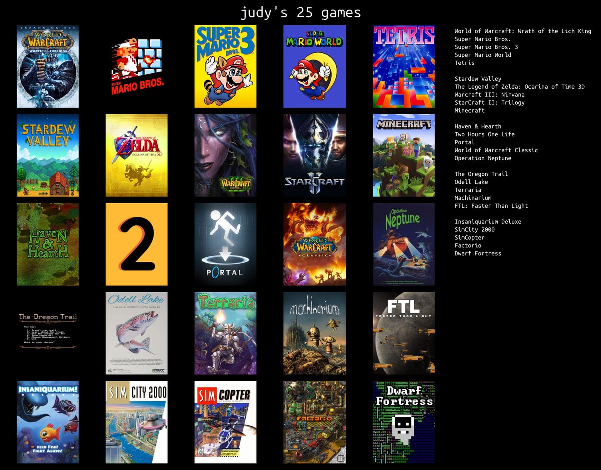 top 25 video games but i forgot journey lol