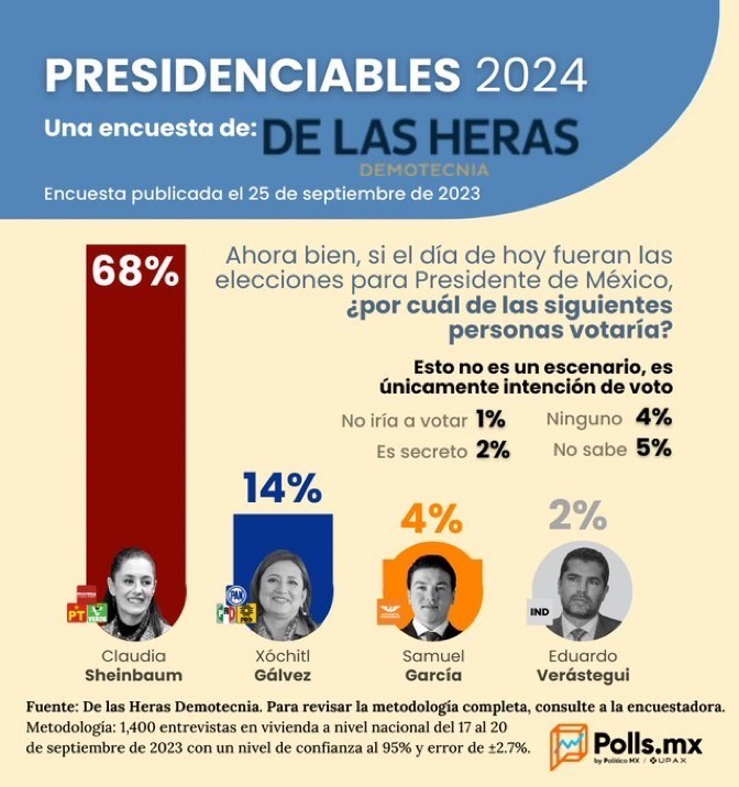 josueg708's tweet photo. @VMOSN La ciudadanía ya decidió. Así de fácil. https://t.co/0ma72gJppI