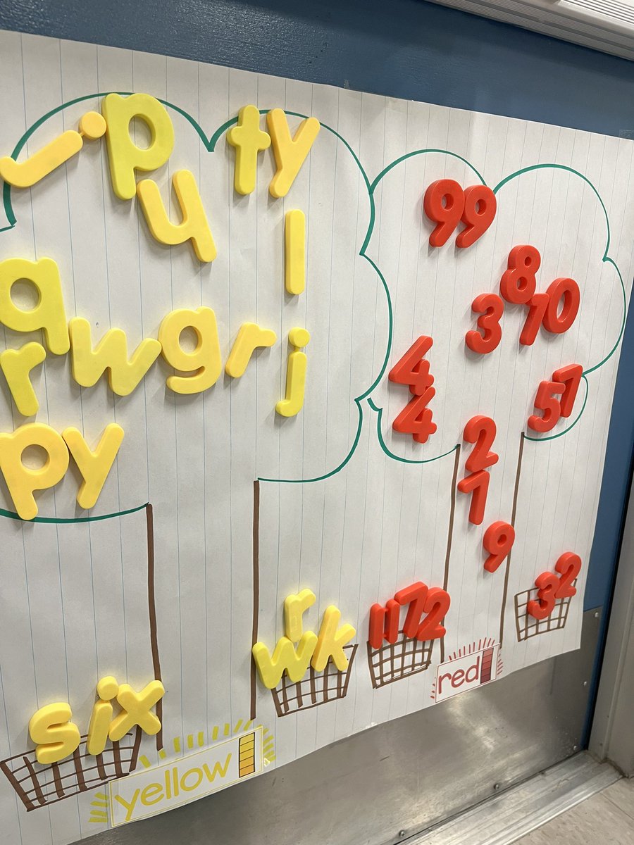 Andrea Garcia (@andreateacher) on Twitter photo Sorting by color using letters and numbers. Simple, engaging and effective. I love that this student and her friend extended their learning by singing the songs we had learned for each letter and number that was sorted. <a href="/YorbitaCheetah/">Yorbita Principal</a> #tkteacher #playful #learning Sorting by color using letters and numbers. Simple, engaging and effective. I love that this student and her friend extended their learning by singing the songs we had learned for each letter and number that was sorted. <a href="/YorbitaCheetah/">Yorbita Principal</a> #tkteacher #playful #learning