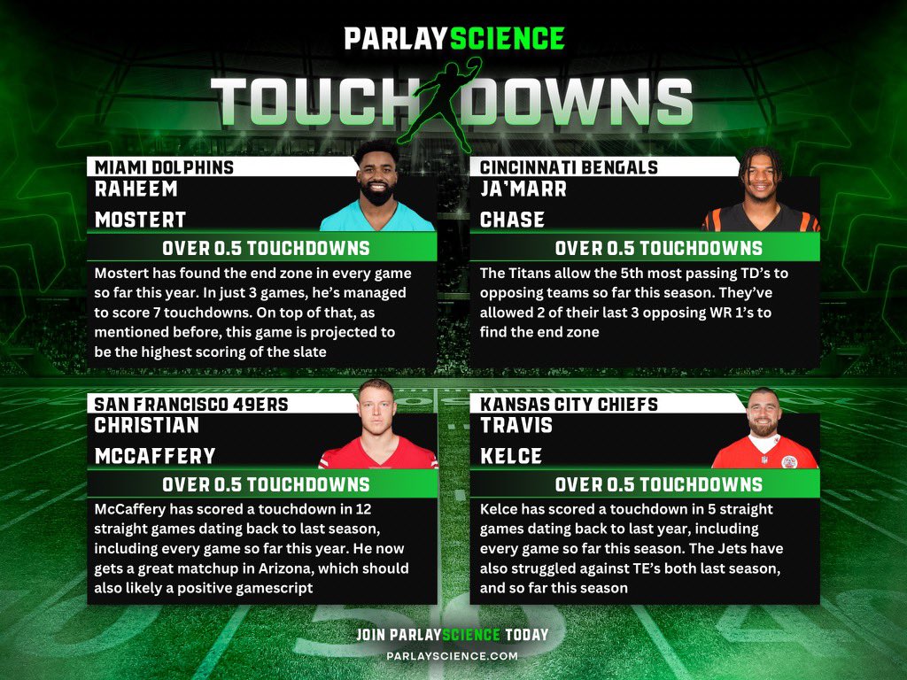 ParlayScience's tweet photo. NFL Week 4 Cheat Sheets 🏈

Plays Rolling out in https://t.co/niFe0M0gZE https://t.co/wRROaEKJH7