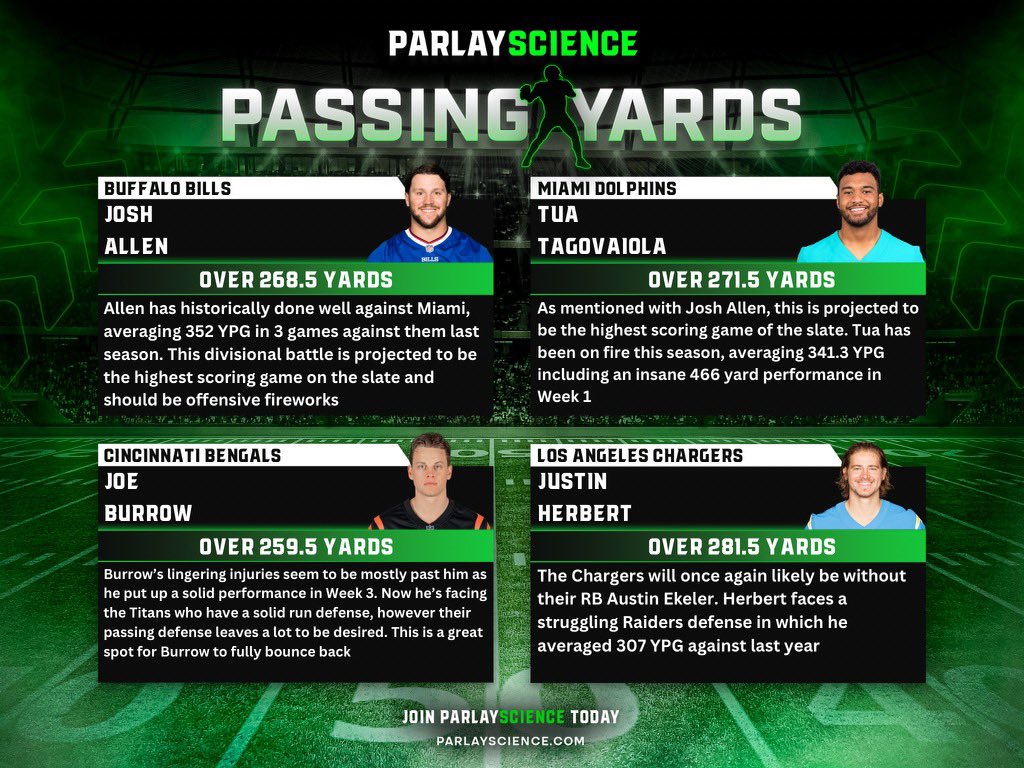 ParlayScience's tweet photo. NFL Week 4 Cheat Sheets 🏈

Plays Rolling out in https://t.co/niFe0M0gZE https://t.co/wRROaEKJH7
