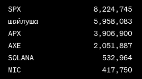same process, miladies are holding these microcaps

FDV on right.

imagine not following this account smh

$SPX #smurfcat $APX $AXE $SOLANA $MIC