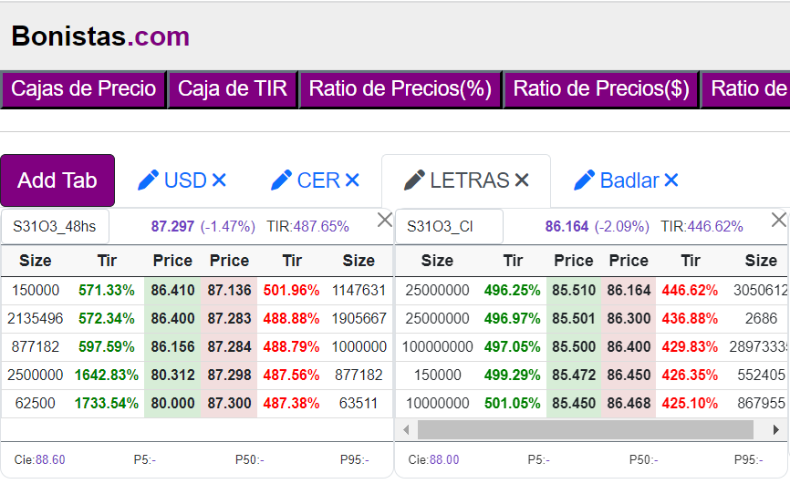 La letra con vencimiento octubre 2023 rinde TIR > 400% 🔥🔥🔥
#Argentina