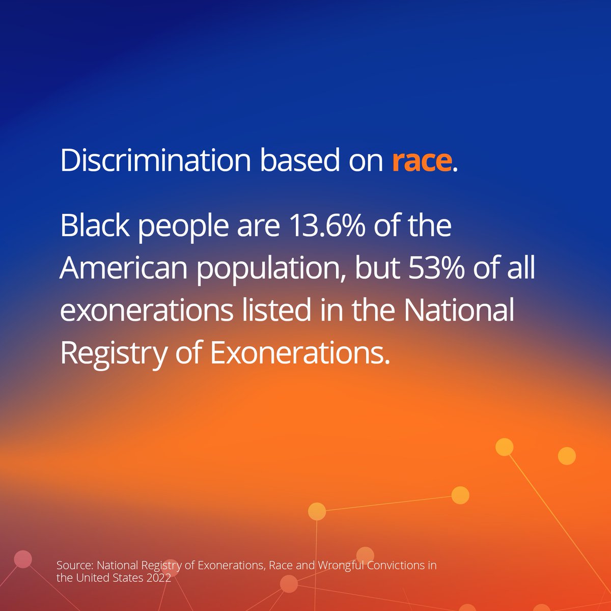 Black people make up 13.6% of the American population but 53% of exonerations. Research by the National Registry of Exonerations shows Black people are seven times more likely to be falsely convicted of serious crimes than white people.

#WrongfulConvictionDay @InnocenceNetwork