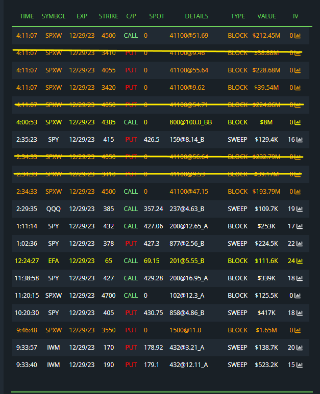 Slight adjustment AH in the Q4 Collar
4500C no change
4050 and 4310 roll to 4055 and 3420