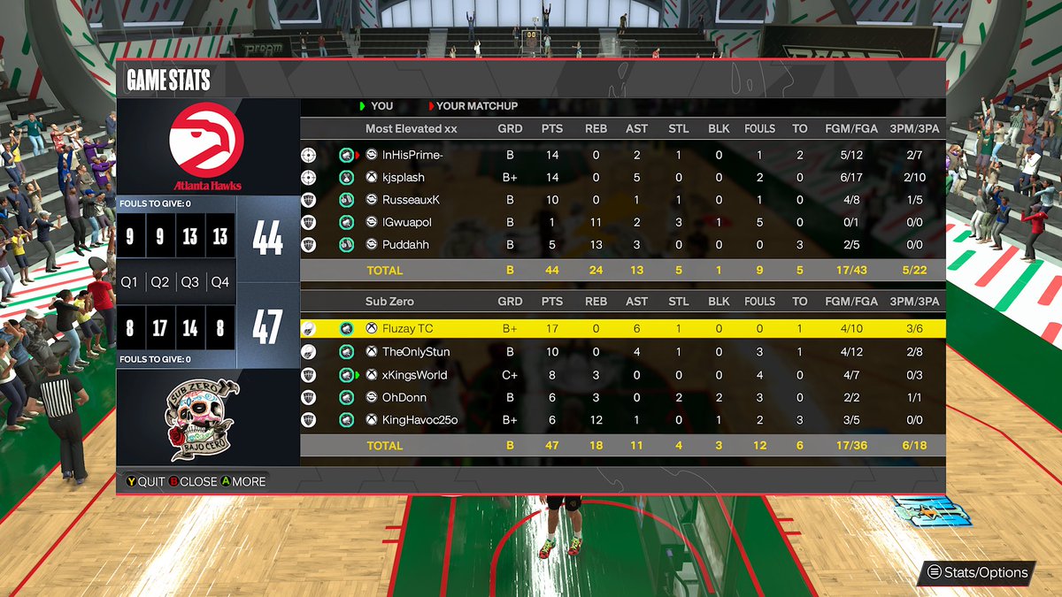 Ggs to most elevated as we advance to Elite 8 of @UBL2KLEAGUES

👳🏽‍♂️: <a href="/Fluzayy/">flu</a>
💂🏾‍♀️: <a href="/TypicalStun/">Kaden ✞</a> 
🤴🏾: <a href="/xKingsWorld/">The Guy That Stands Up 🗣️👑</a>
🥷🏾: <a href="/OhDonnn/">َ</a> 
🦸🏾‍♂️: <a href="/KingHavoc25/">BEYOND BLESSED</a> 

📋 : <a href="/iamKade01/">Sav Riley</a> 
📋: <a href="/VonTheJournal/">Von Best</a> 

<a href="/BodegaCatsGC/">Bodega Cats GC</a> @youFamousEnough @TheBlizzardTC <a href="/NLMBMovement/">NLMB</a> <a href="/RiskTakersGC/">RiskTakers 🪓</a> <a href="/TooColdOrg/">TooCold Org ❄️</a>