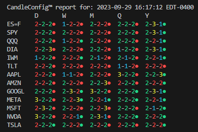 Buh-bye Q3 2023...