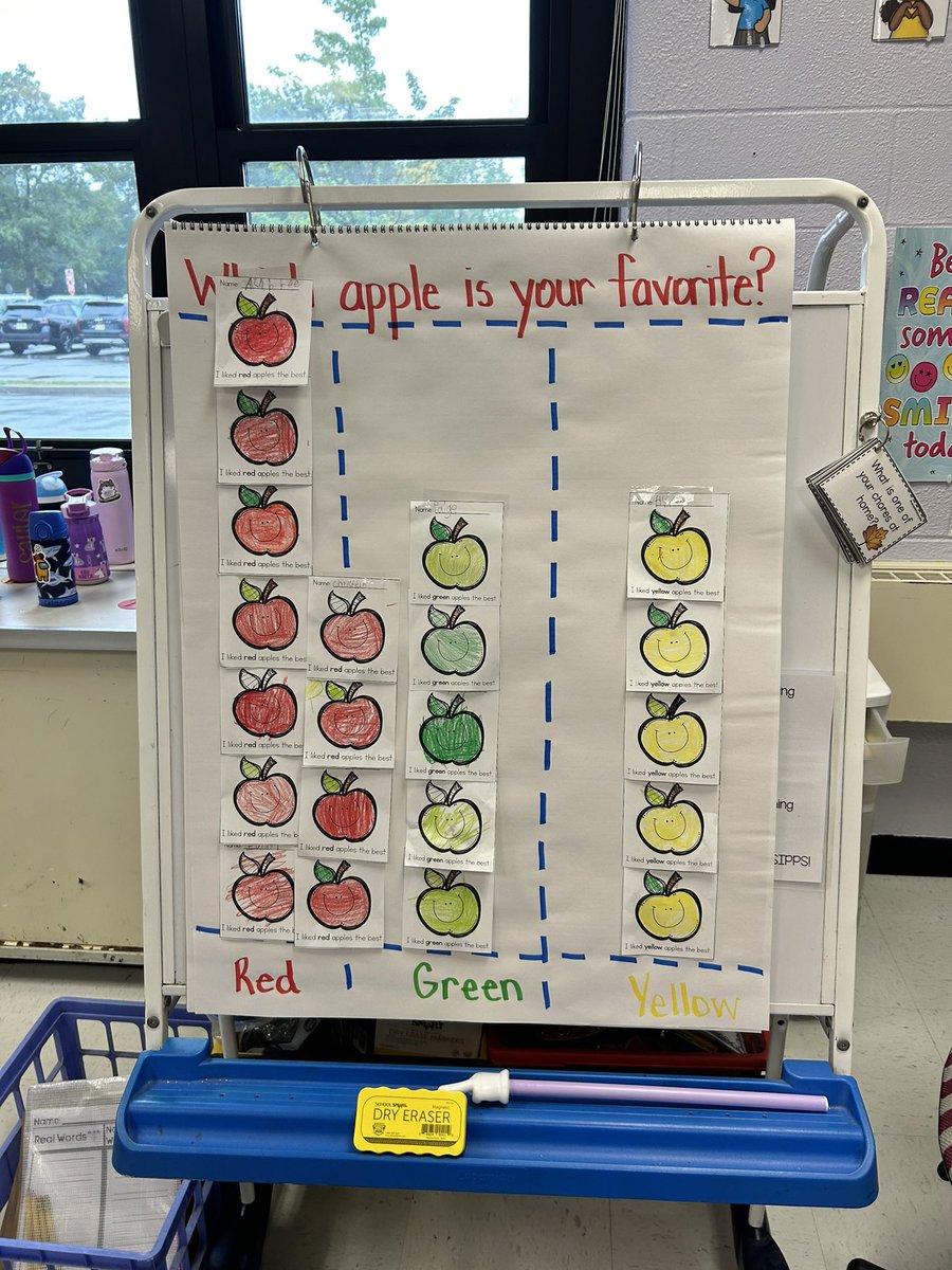 We taste tested apples today! Red was our favorite! 🍎 🍏 @CCSPrincipal