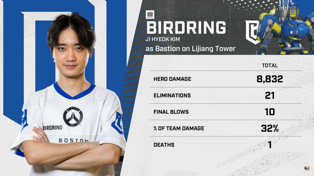 BostonUprising's tweet photo. If you counted us out you forgot he was on our team https://t.co/7avvlFEuMW
