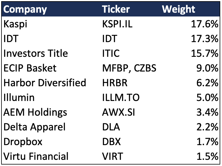 Jonquil Capital tweet media