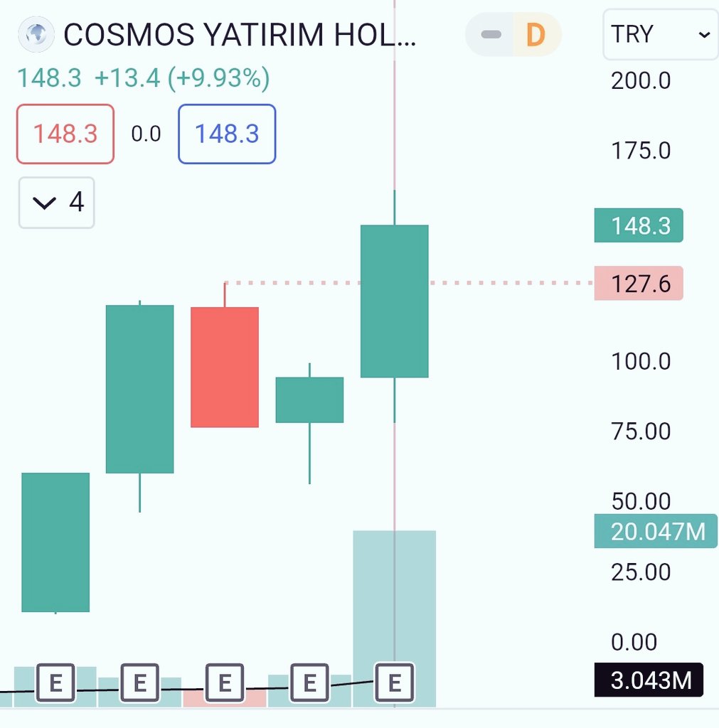 oylesineyat's tweet photo. #COSMO 3AYLIK Three İnside Up

https://t.co/buio41mhaq https://t.co/ICw6l1inP6
