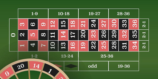Mino Igralni Avtomati: Bonusi v živo v kazinoju: Kako se spreminja vrednost Mino Igralni Avtomati Privlačnost naključja v Mino Igralni Avtomati