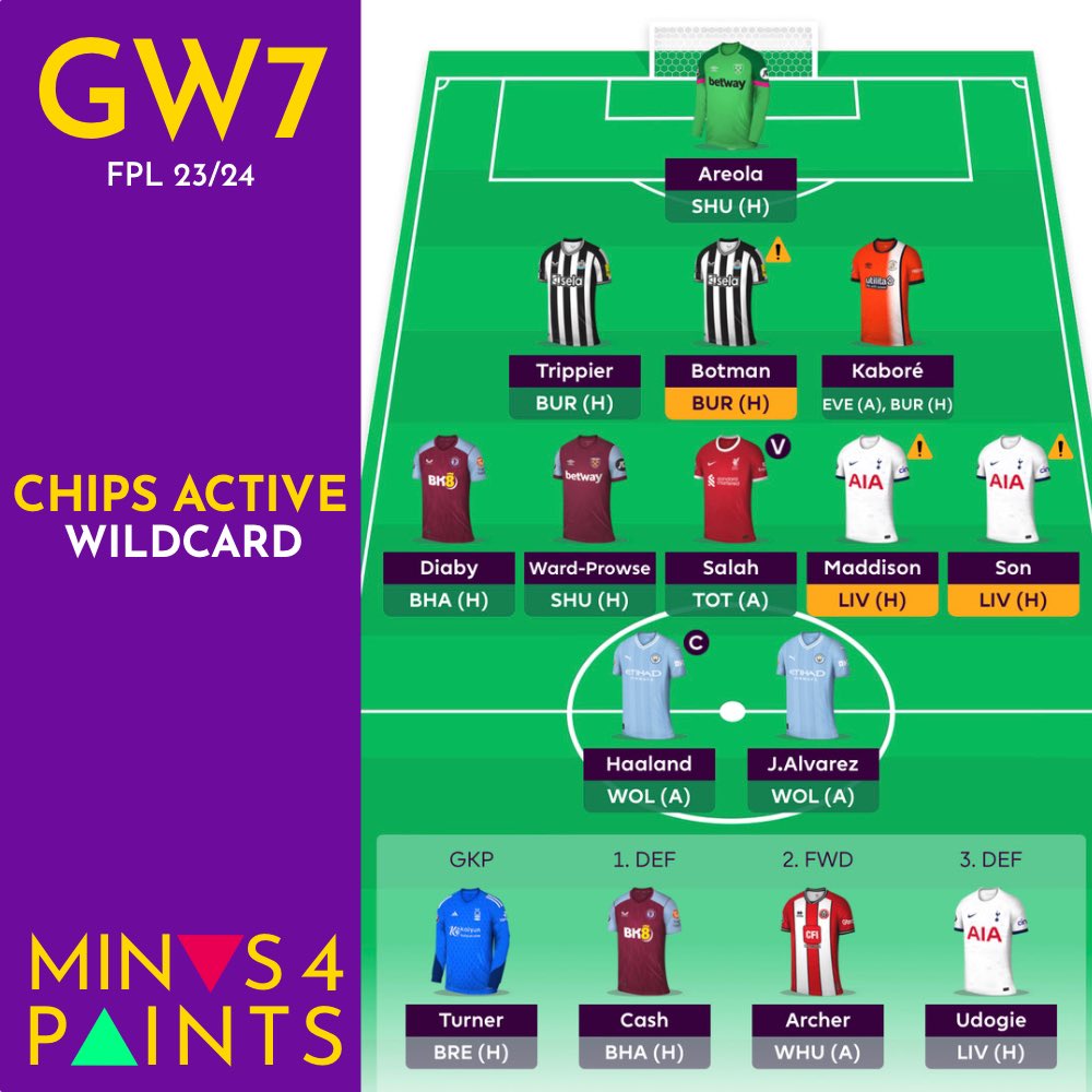 Minus4Points's tweet photo. This is me for #FPL GW7. Wildcard activated 😎

Now we patiently wait for the yellow flags to magically disappear. Good luck everyone! https://t.co/4lVs0lRVvP
