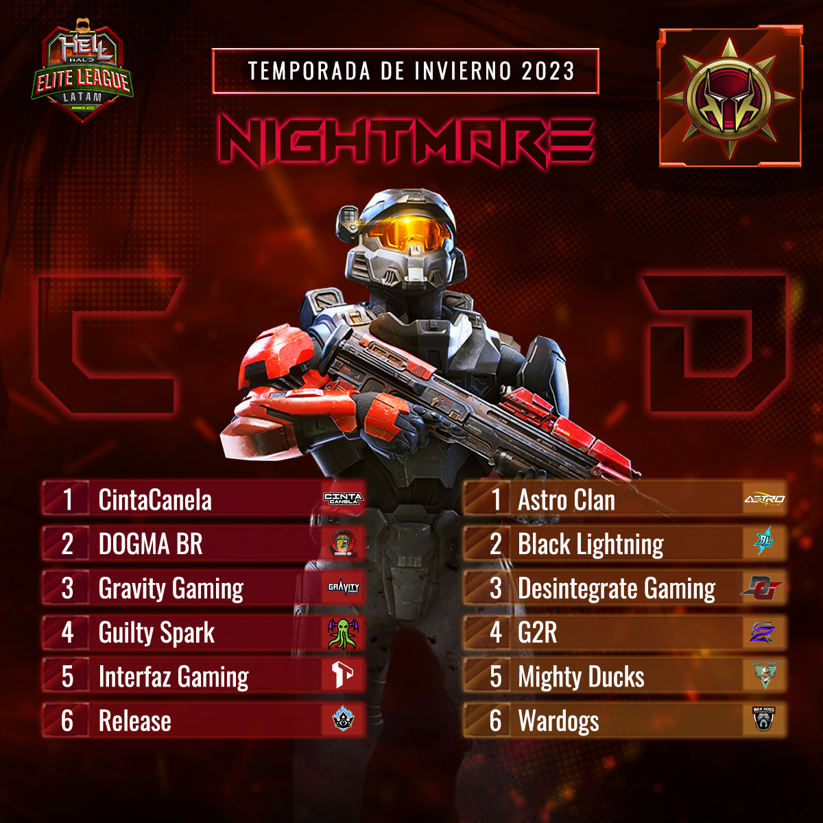 🔥💥Equipos que clasificaron en NIGHTMARE después de los primeros encuentros del torneo clasificatorio.🔥💥Sigue el stream en Twitch. Martes 3 de octubre a partir de las 21HRS