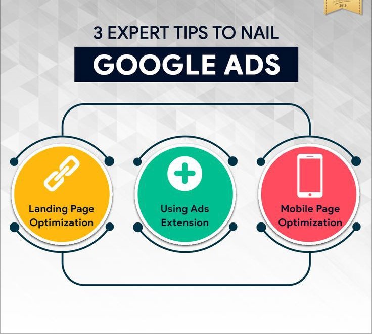 Google Ads is an online advertising platform developed by Google. It allows advertisers to display their ads on Google's search engine and other Google properties. Advertisers bid on specific keywords so that their ads appear when users search for those keywords. #Googleads